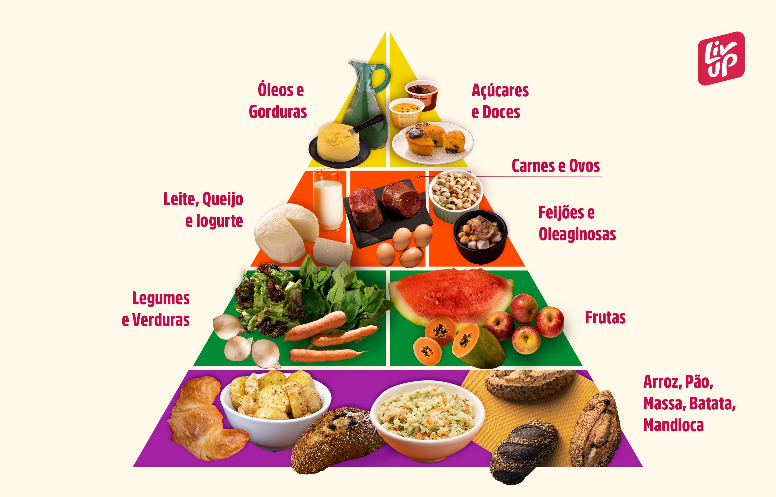 https://livup-cms.imgix.net/piramide_alimentar_para_alimentacao_saudavel_48d43b2c98.jpg